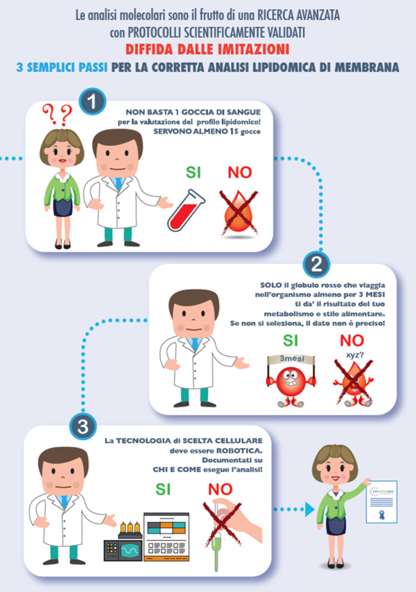 come-riconoscere-la-vera-analisi-lipidomica