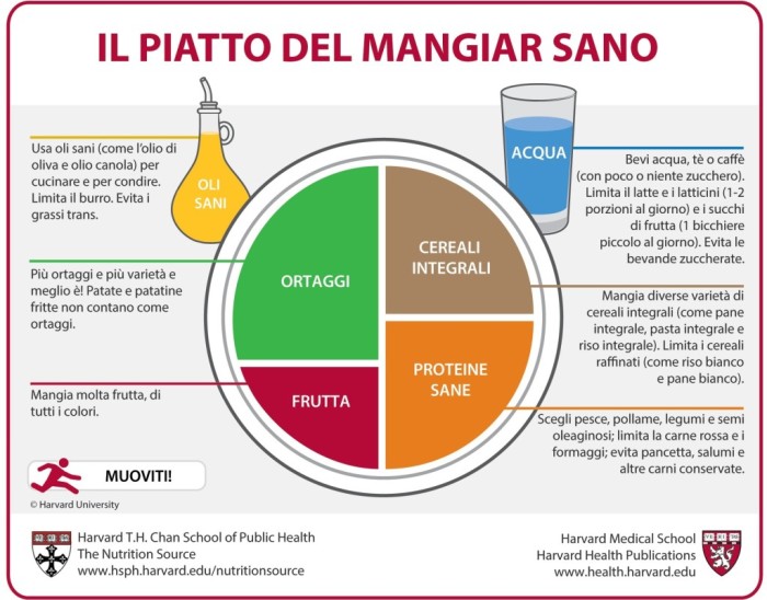 Mangiar sano