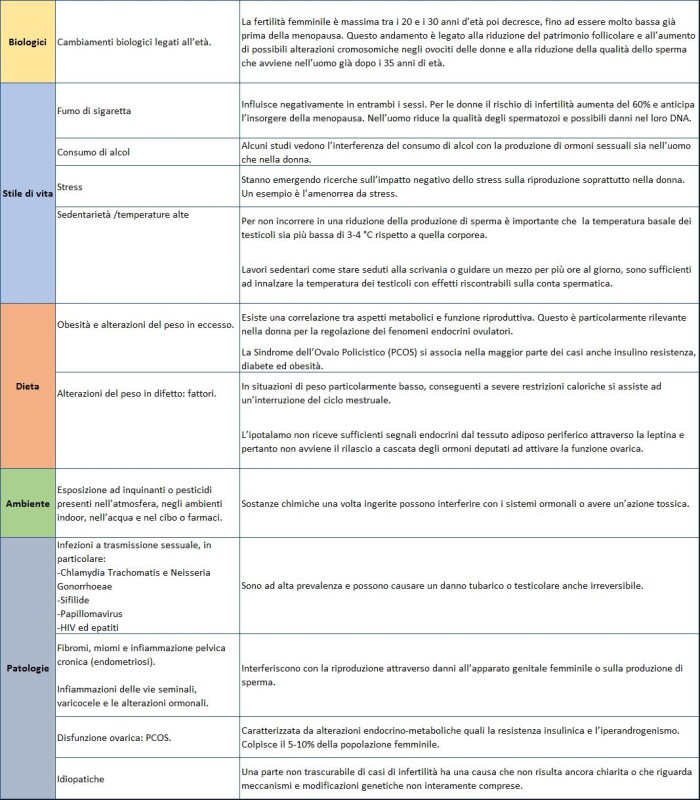 tab_fertilita_fattori