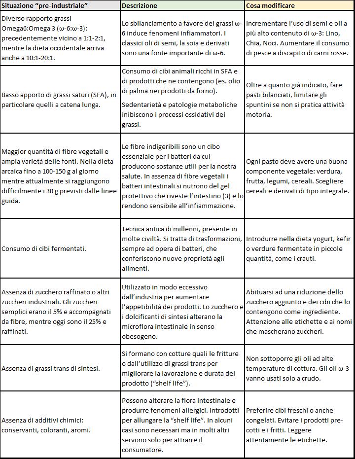 alimentazione_intestino