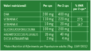 onDHA accende l'essenza dell'Omega-3 DHA • Lipinutragen