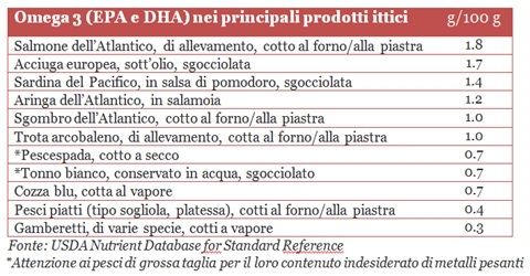 omega3 EPA DHA