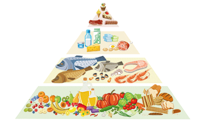 piramide-alimentare-linea-nutrizionale