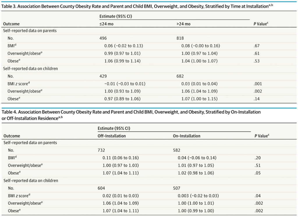 The Weight Of Social Relationships In Obesity Lipinutragen